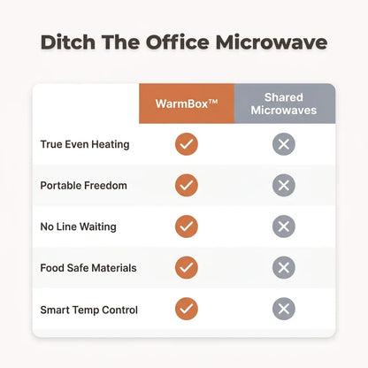 WarmBox™ - Portable Electric Meal Warmer